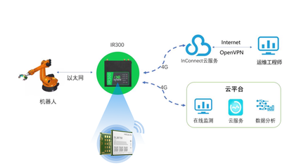 美格智能賦能工業(yè)互聯(lián) 加速映翰通與Teltonika Networks產(chǎn)品落地，以連接構(gòu)建智能工廠未來