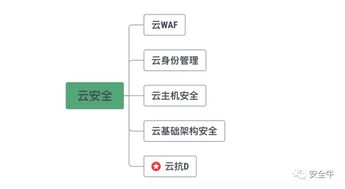 盛邦安全入選安全牛抗DDoS領(lǐng)域矩陣圖，彰顯網(wǎng)絡(luò)技術(shù)服務(wù)實(shí)力
